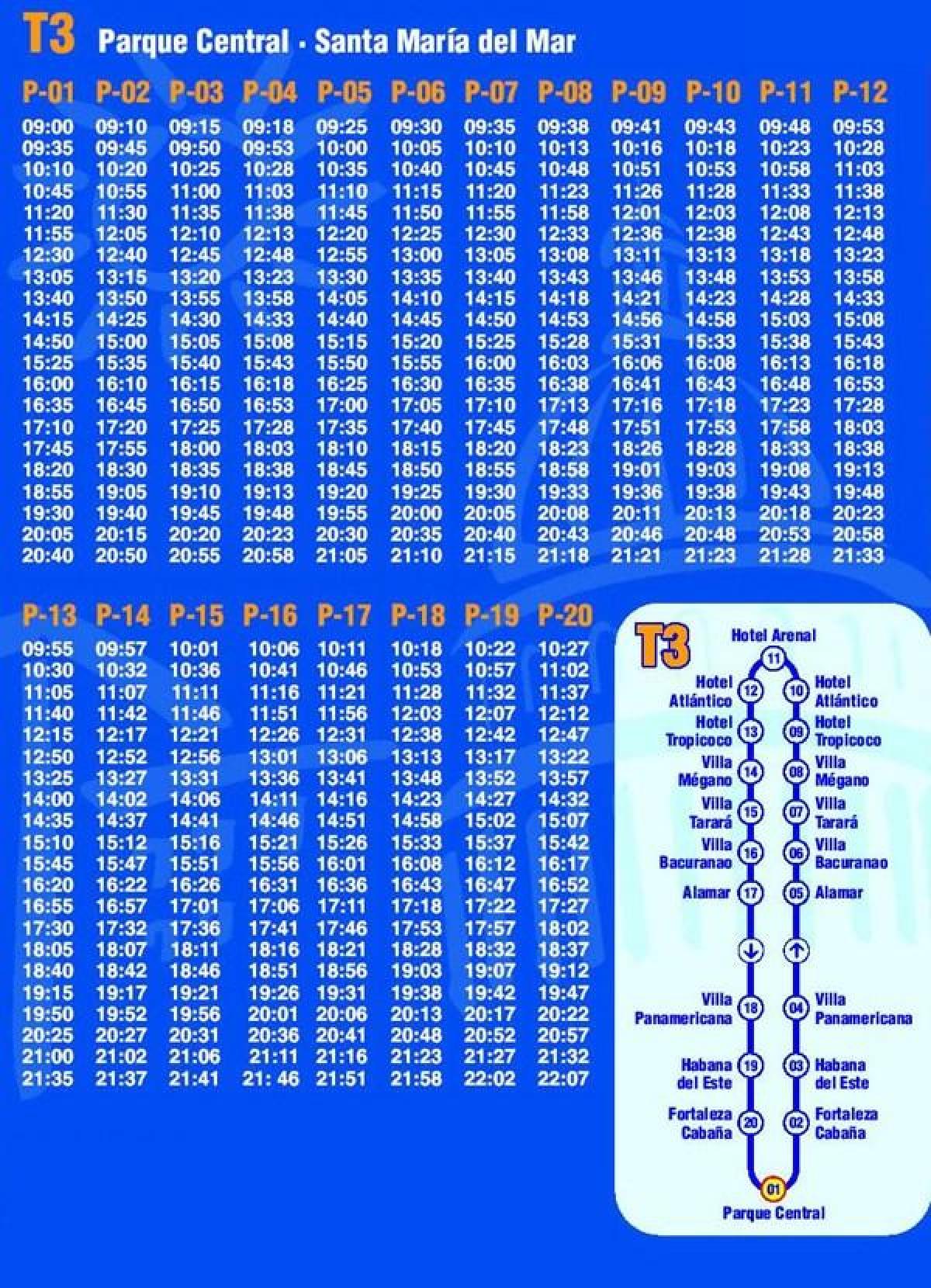 harta e Havana hop on hop off autobus